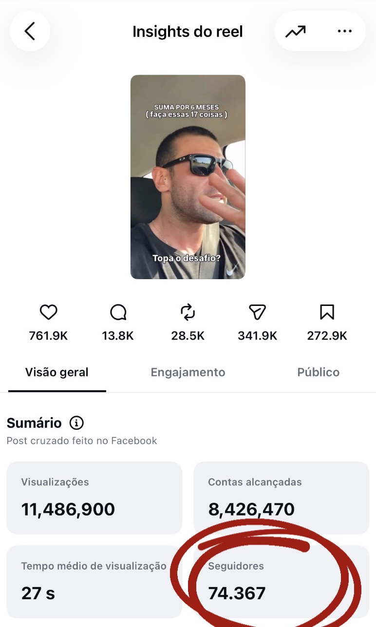 Insights do reel: 11,4 milhões de visualizações e 74.367 seguidores